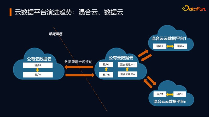 大数据分析模型选型的关键要素解析**