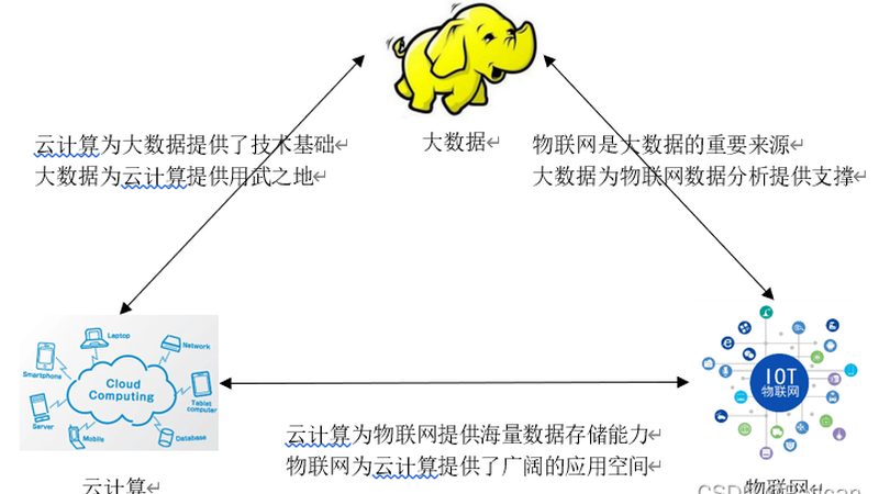 小标题：数据服务价格构成揭秘