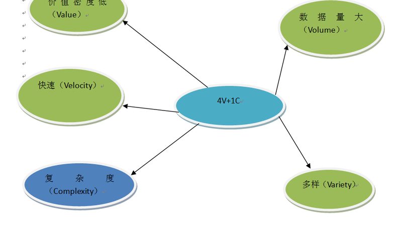 云主机性能评估：如何从核心指标看性价比