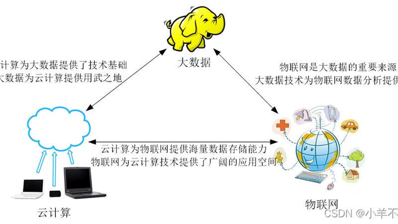 数据挖掘入门需要什么基础